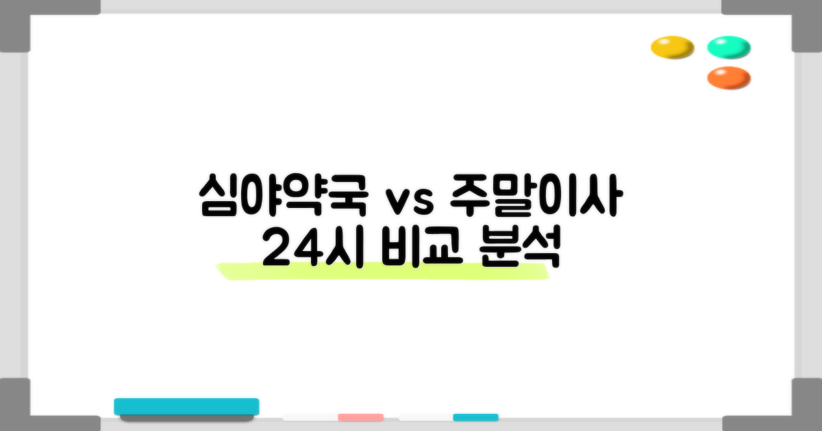 심야/주말약국 vs 포장이사: 24시간 대비
