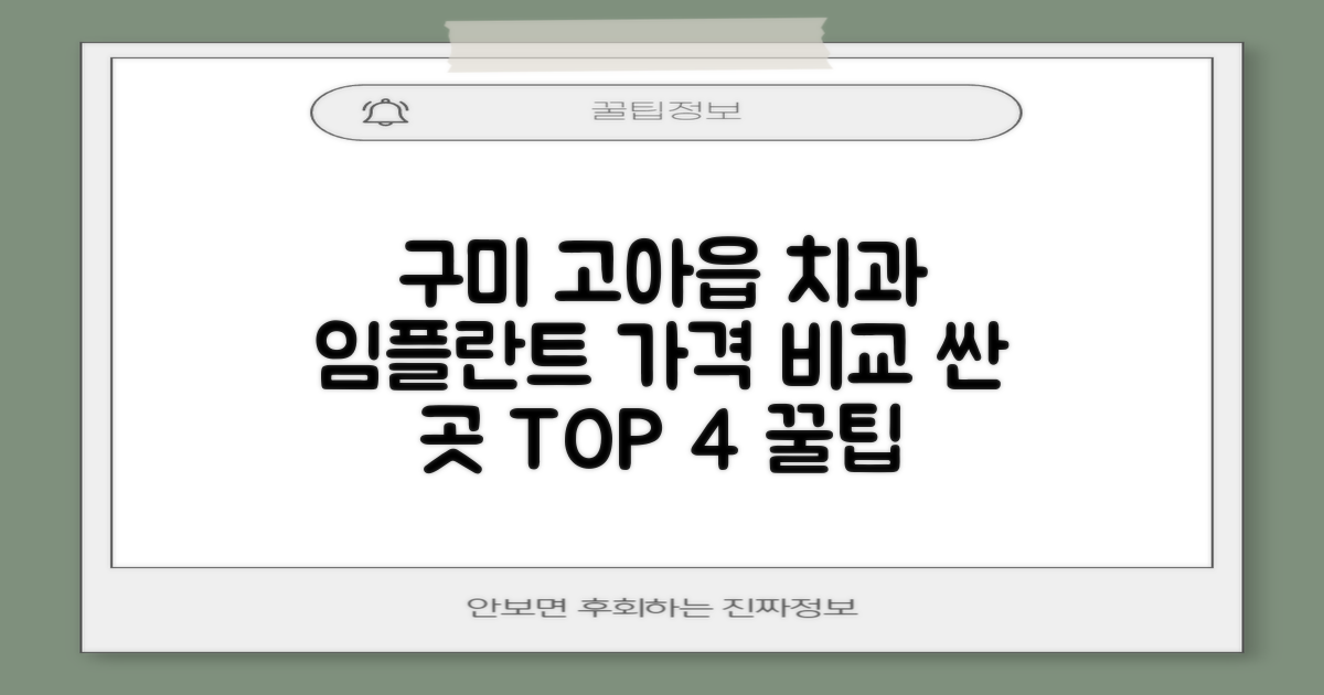 경북 구미 고아읍 치과 임플란트 가격 비교: 싼 곳과 리뷰 좋은 TOP 4 - 6단계 선택 가이드