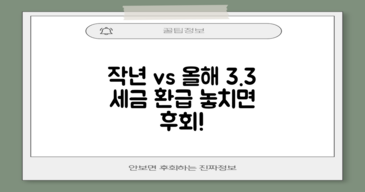 작년과 올해 3.3% 세금 환급 비교 분석: 놓치지 말아야 할 정보