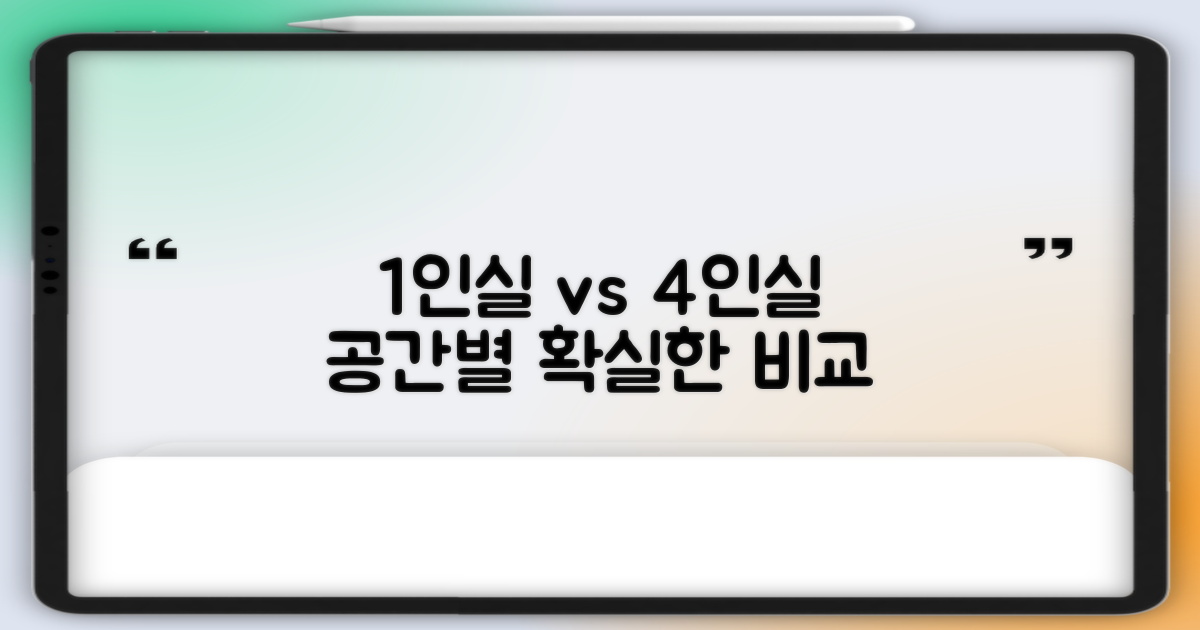 1인실부터 4인실까지: 공간별 비교