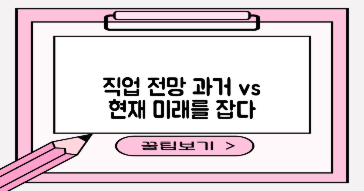 직업 전망: 과거와 현재 비교