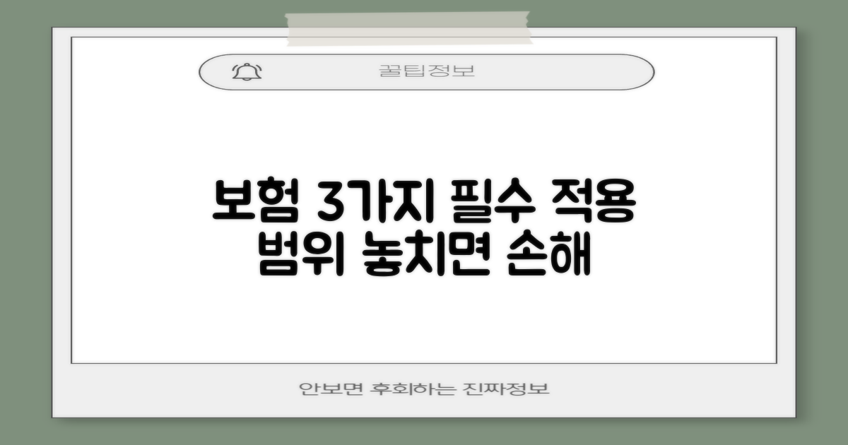 3가지 보험 적용 범위