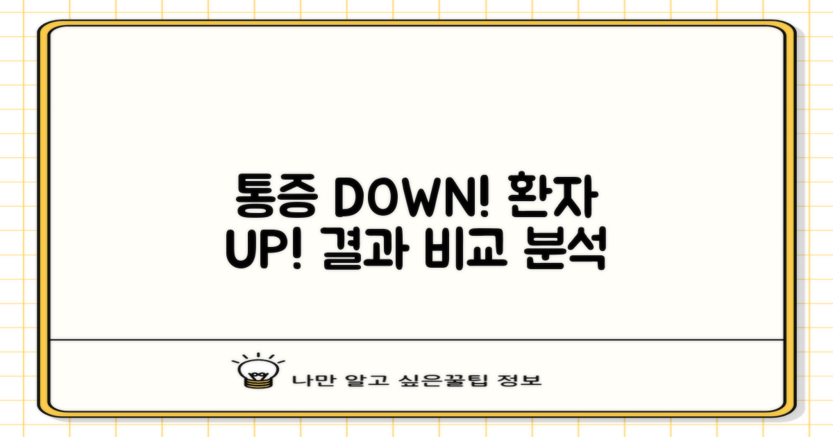 통증 최소화, 환자 만족도 비교 분석