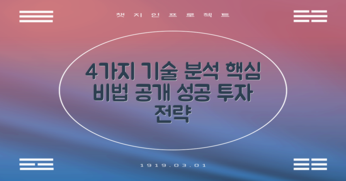 4가지 기술적 분석 활용