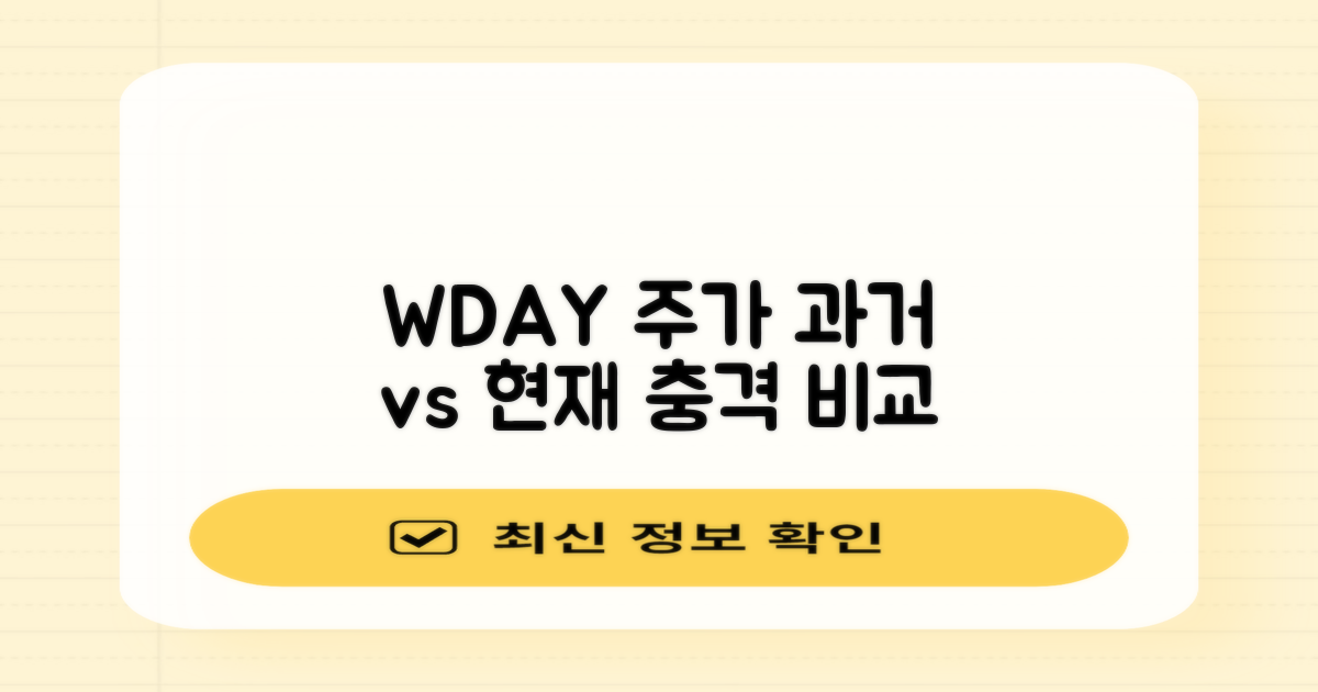 WDAY 과거와 현재 주가 비교