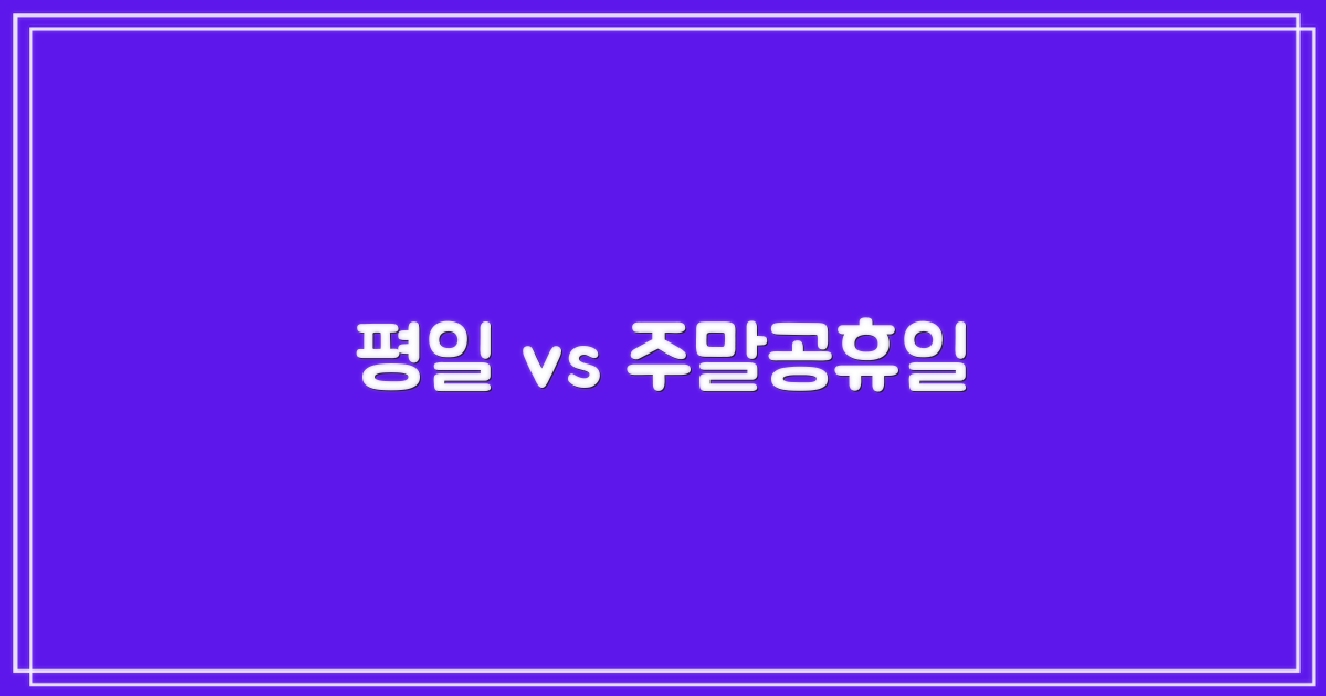 평일 vs 주말/공휴일 진료
