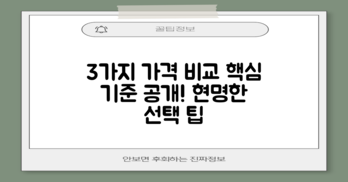 3가지 가격 비교 기준