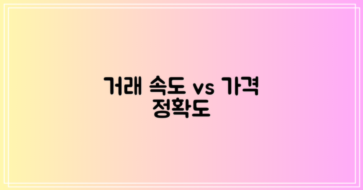거래 속도 vs 가격 정확도